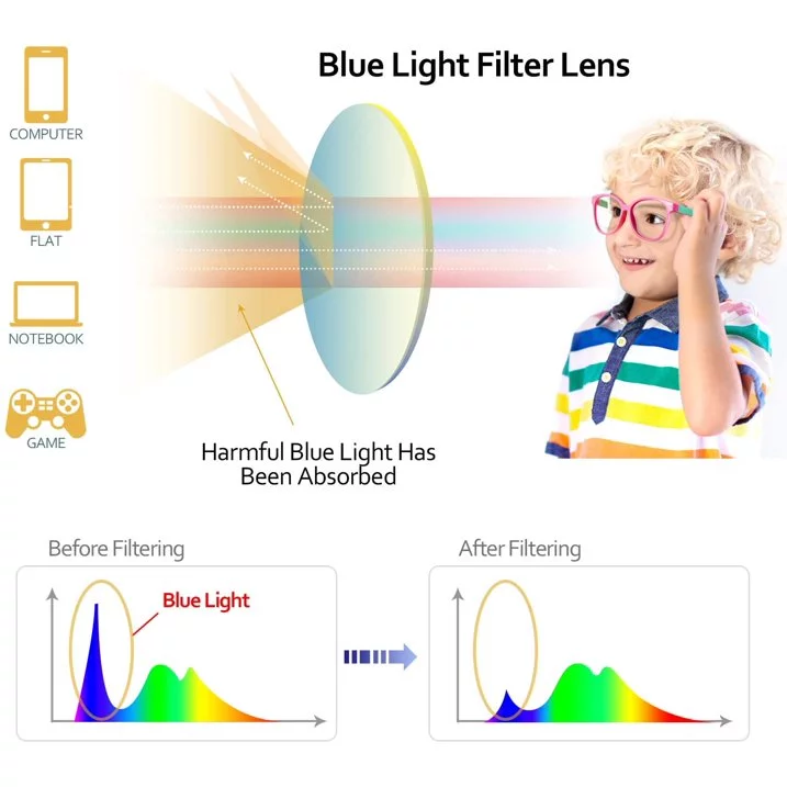 Kids Anti Blue Light Eye UV Protection Sunglasses - Image 2