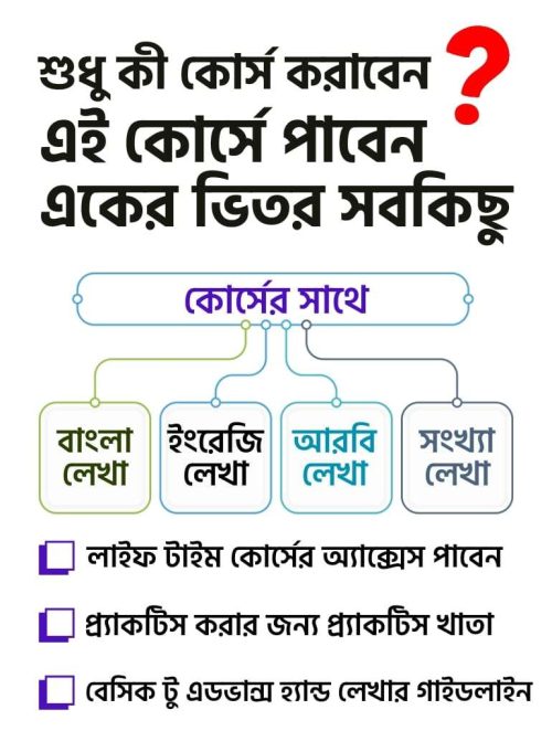 হাতের লেখা